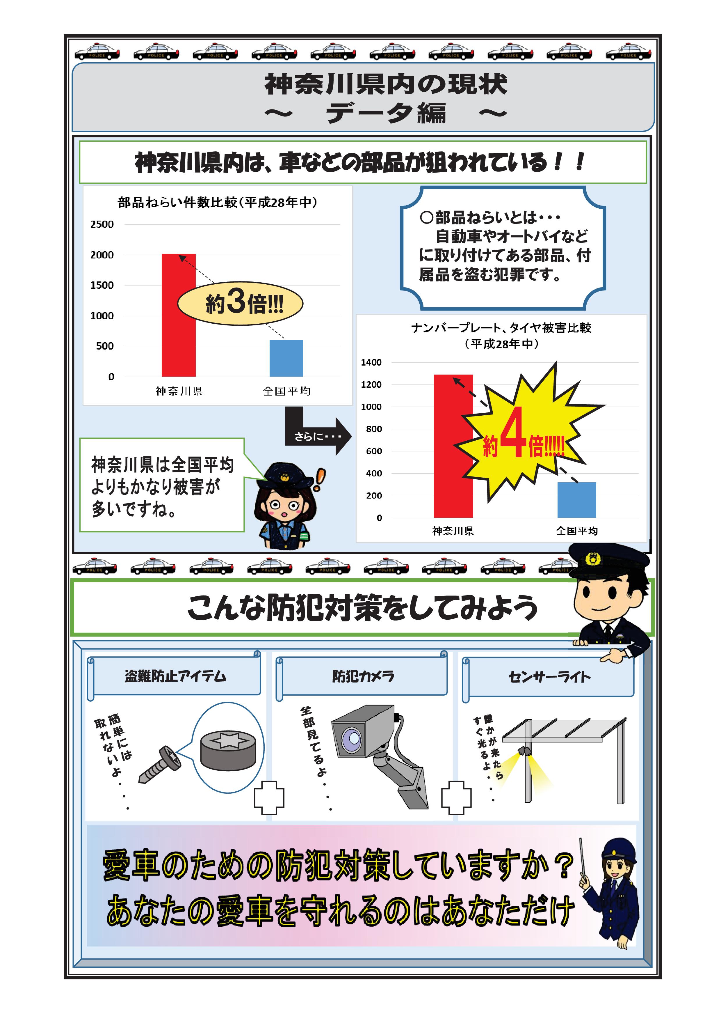愛車の防犯対策（神奈川県警）