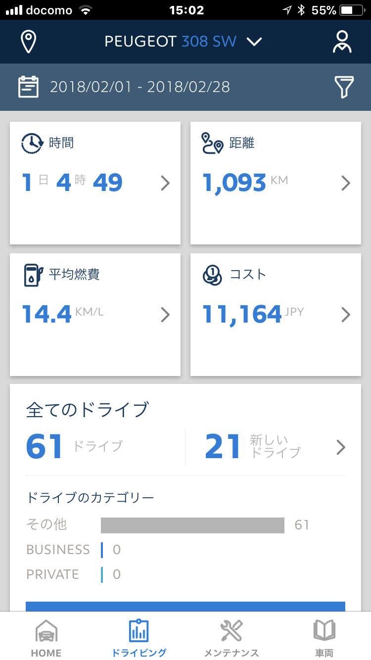 プジョーアプリ、2月の結果
