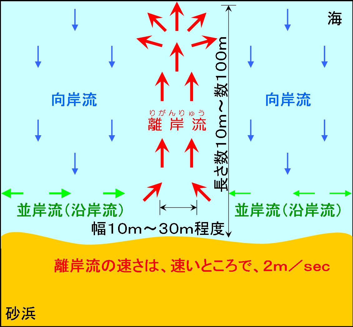 湘南の海開き