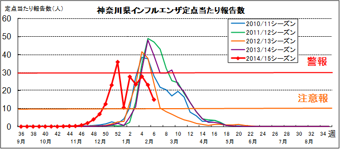 インフルエンザにご注意