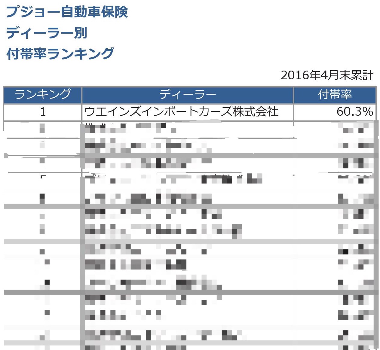 自動車保険もお任せ下さい！