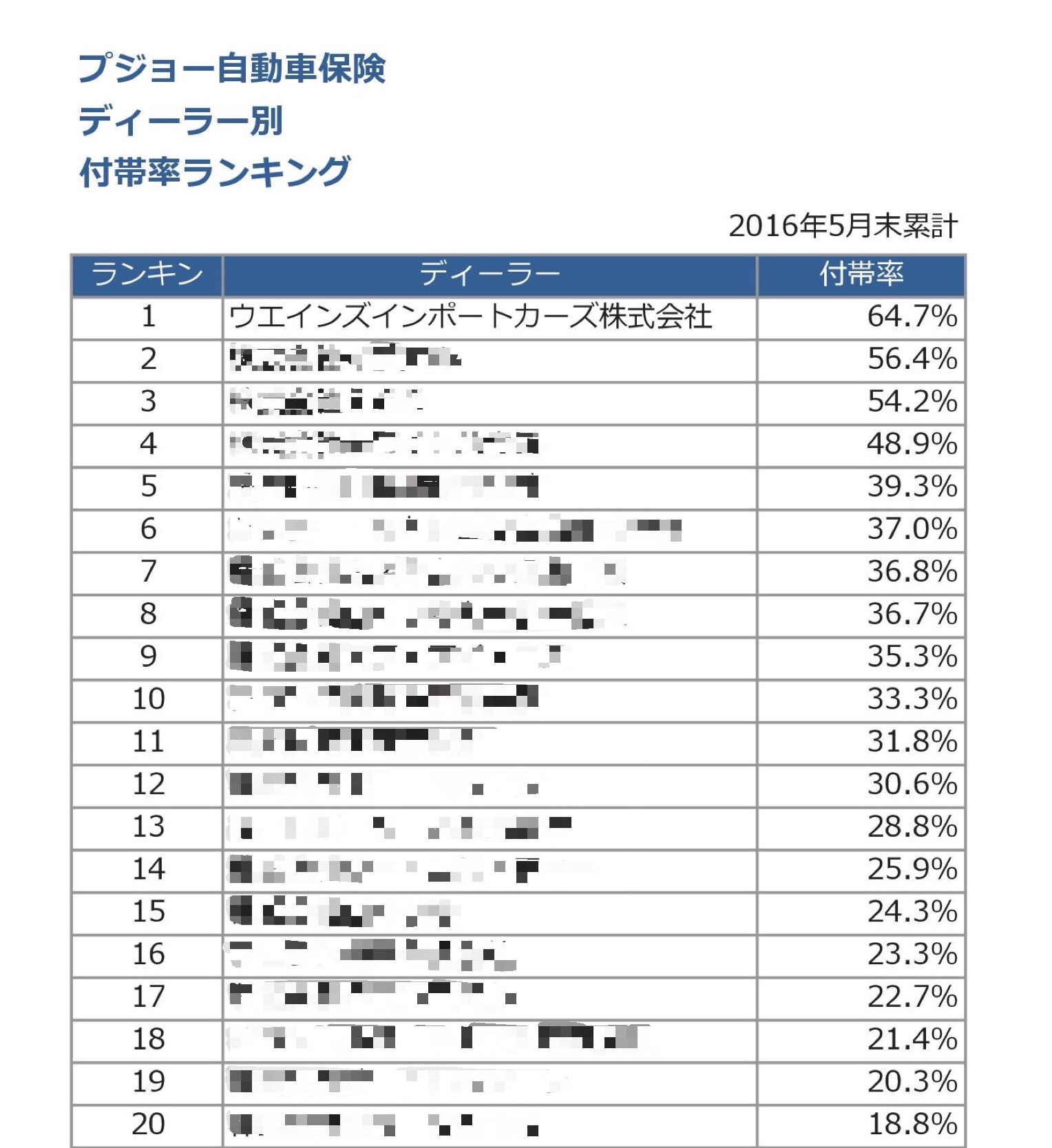 ４月に引き続き・・・