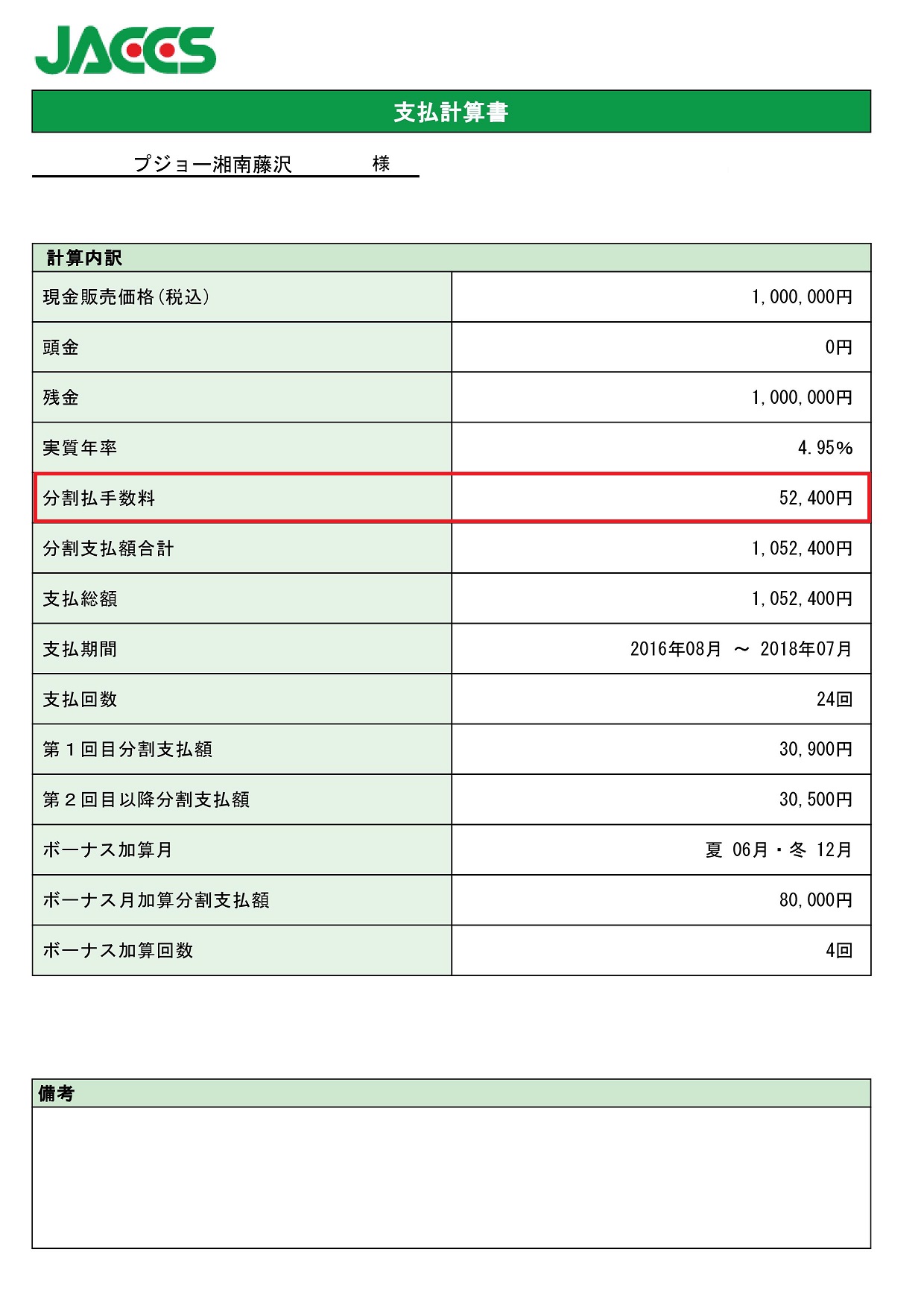 金利ゼロを検証してみる。