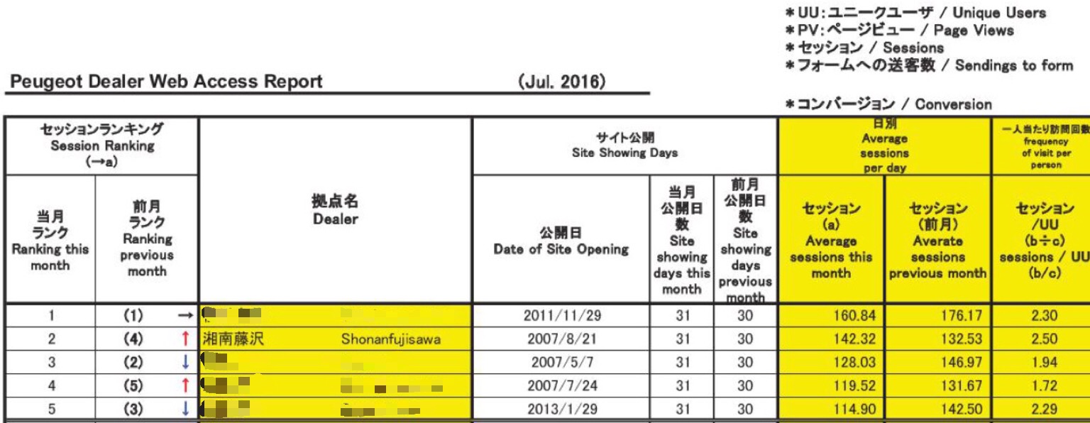 サー、今日から再スタートです！
