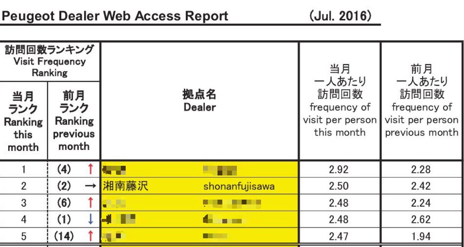 サー、今日から再スタートです！