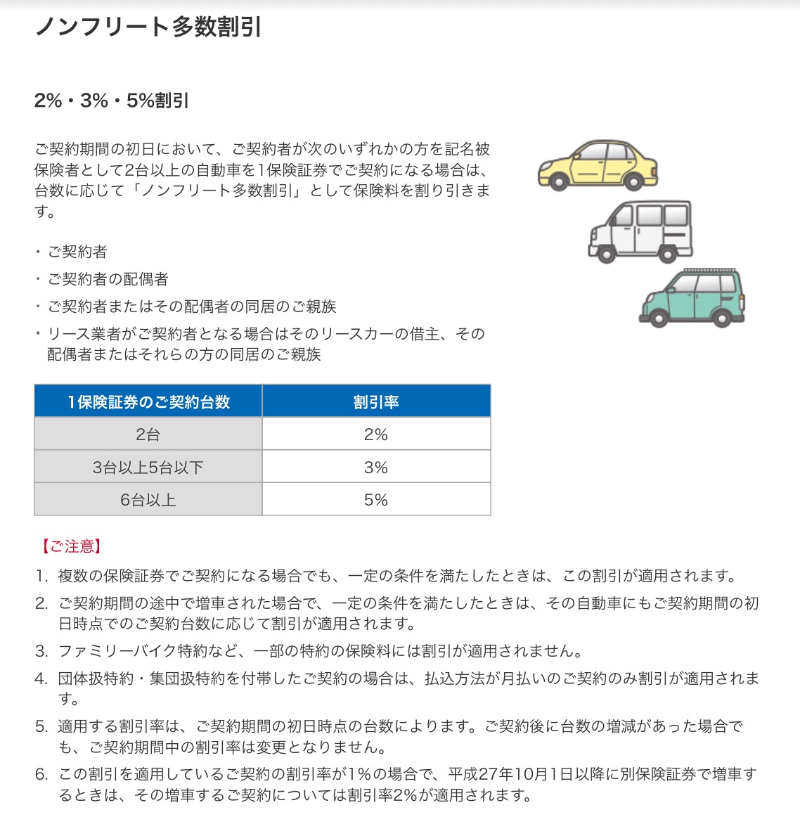 自動車保険の「へぇ～」