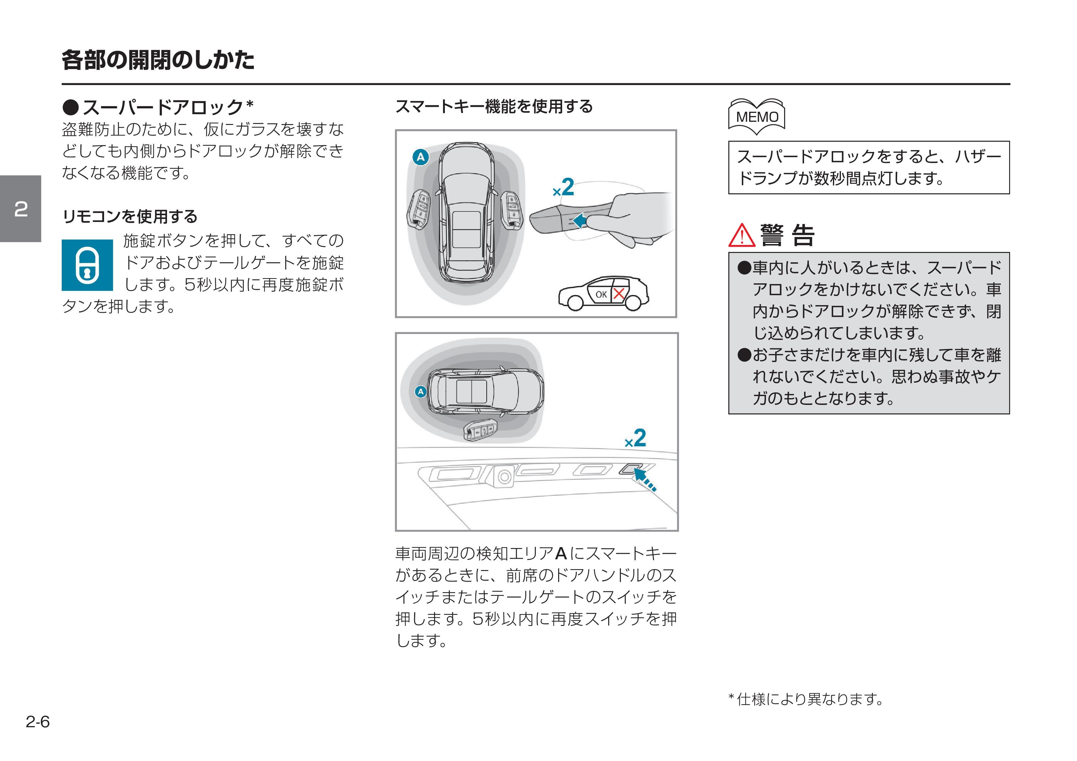 スーパードアロックについて＆アンケートのお願い