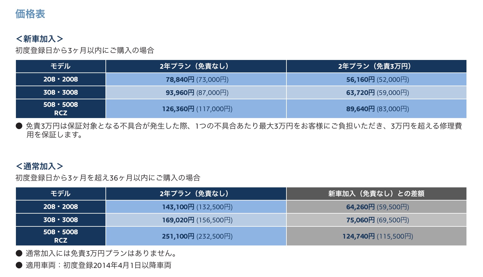 とっても重要なお話（延長保証）