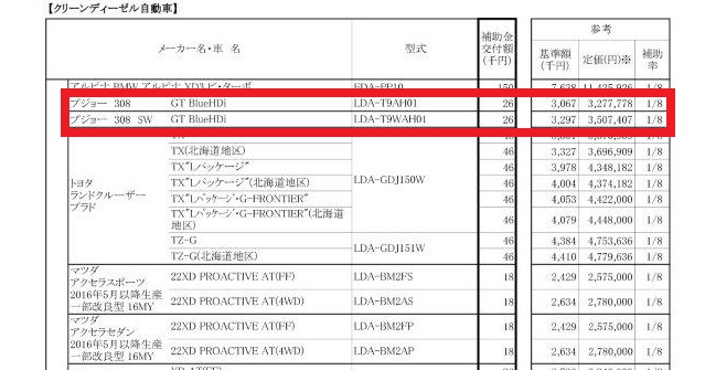 CEVの補助金受付は来週２９日から