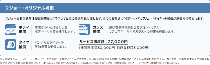 プジョー自動車保険で・・・