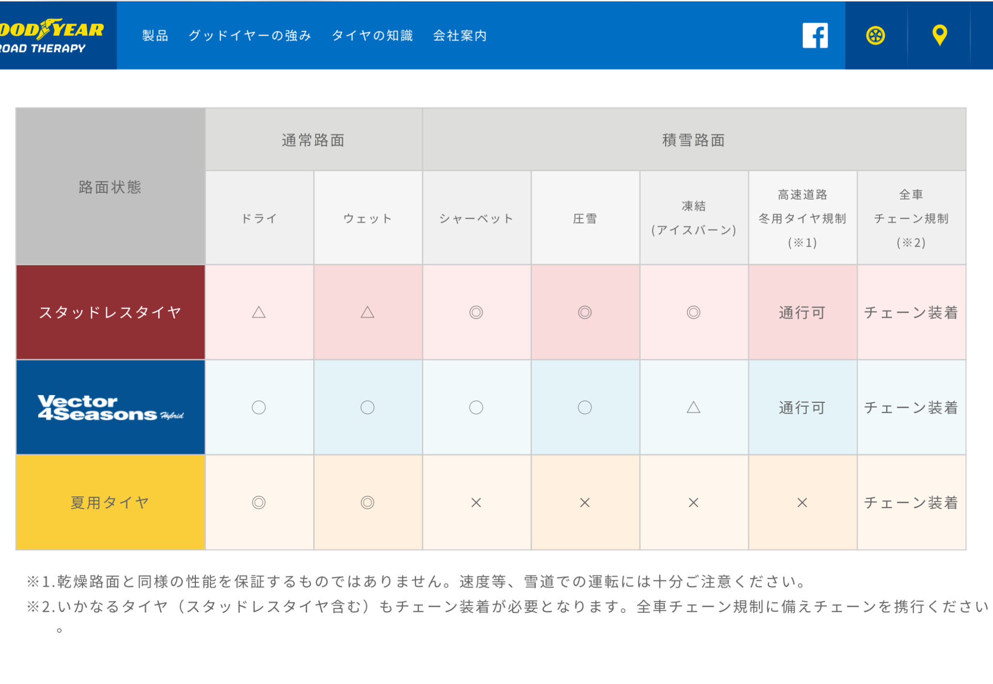 お客様からのご質問