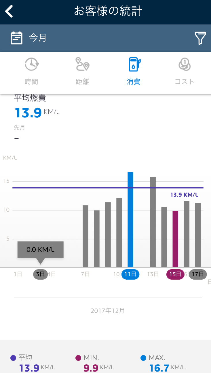 プジョーのアプリ、使ってますか？