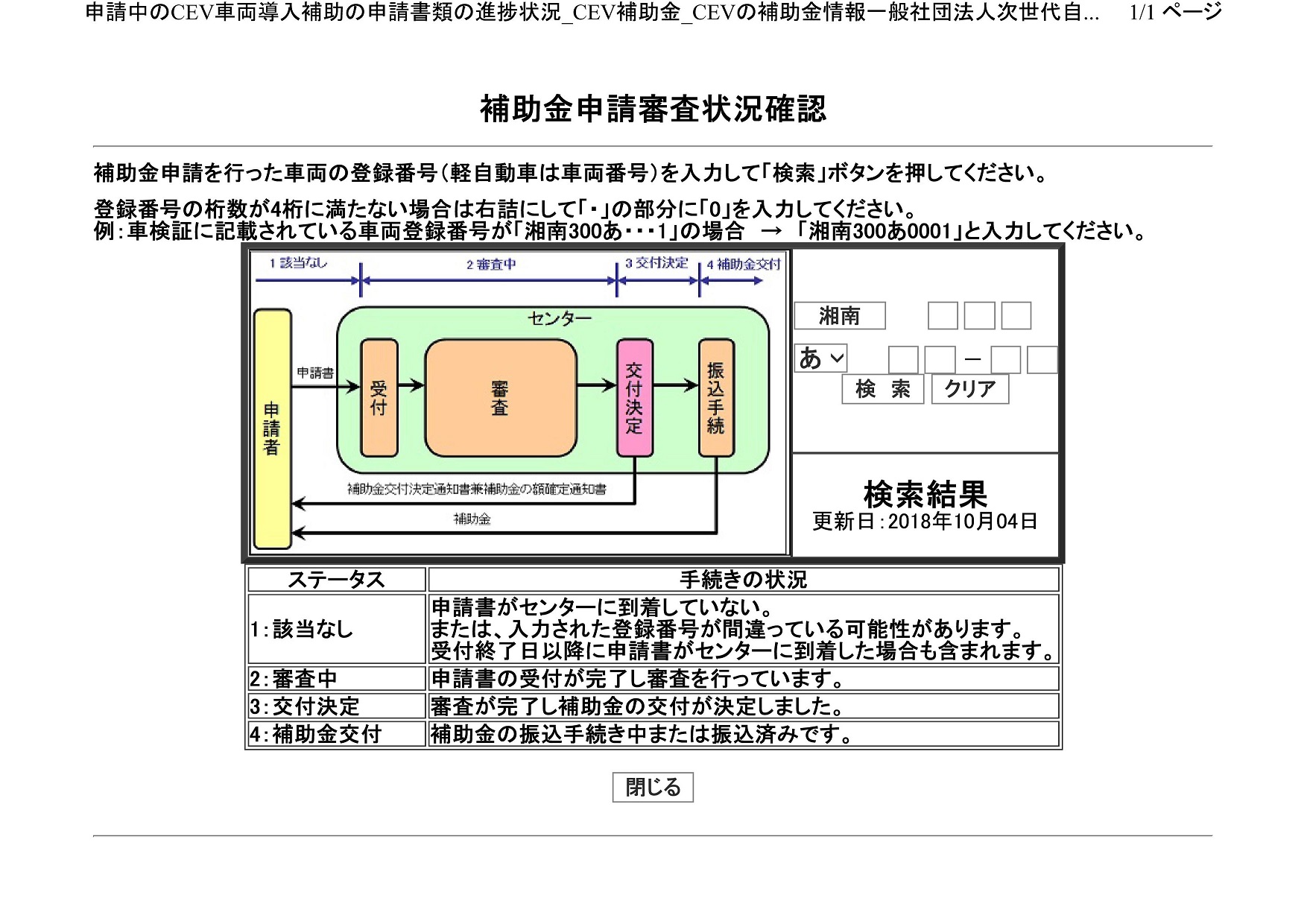 クリーンディーゼル補助金について