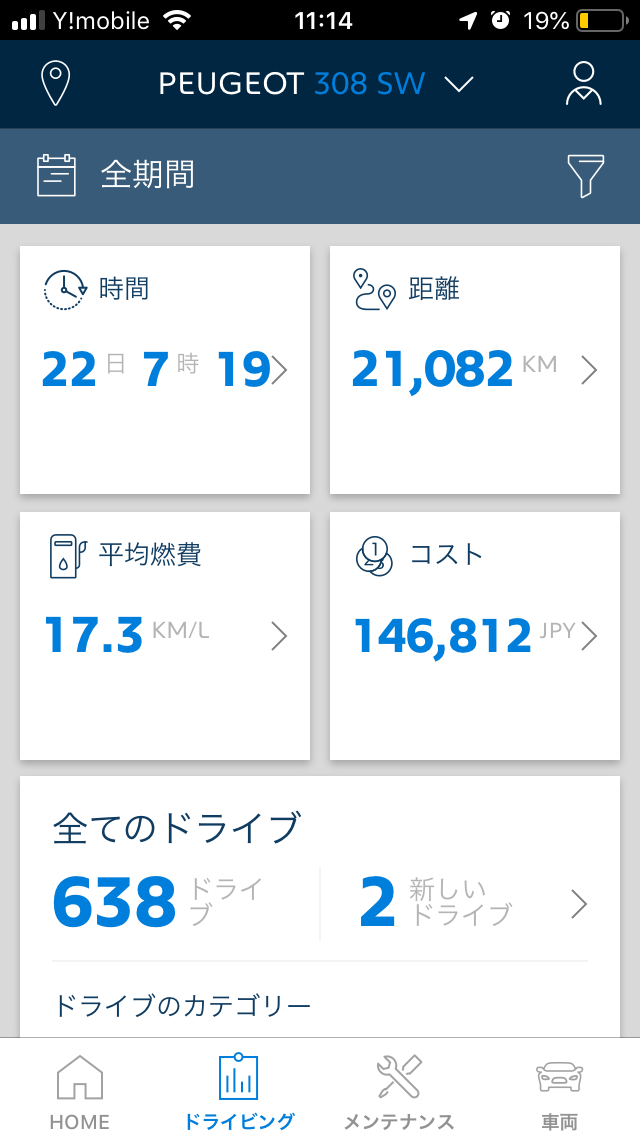 308GTの気になる実燃費
