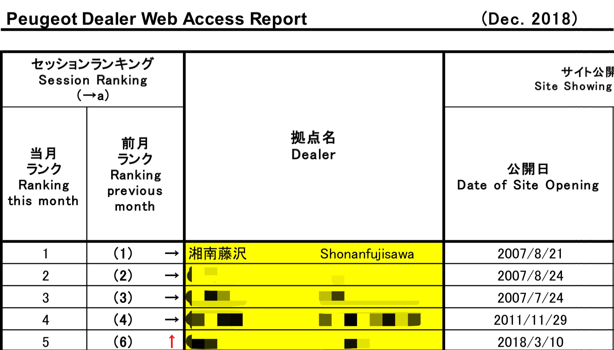 2018年ブログランキング最終報告