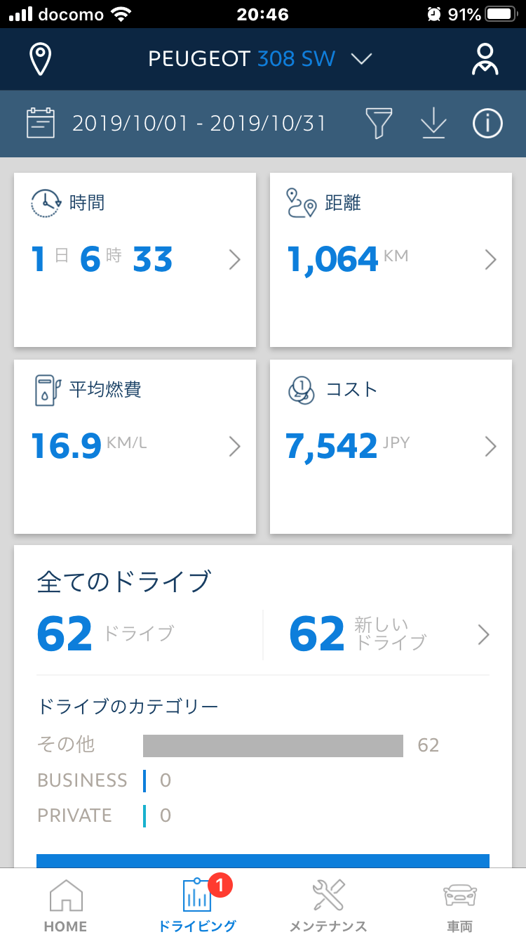 10月の燃費データ