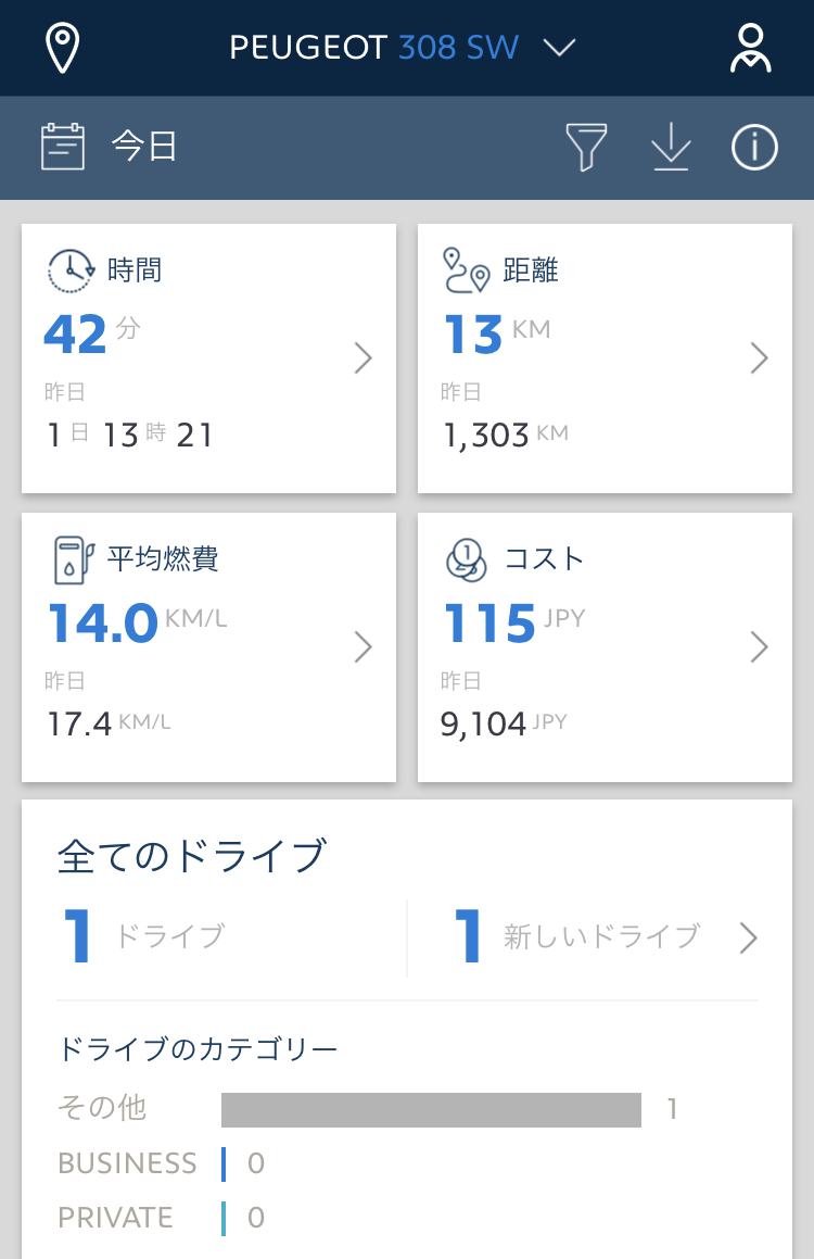 先週あたりから...