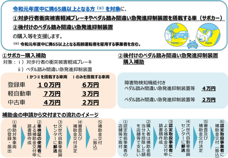 サポカー補助金は3月9日から