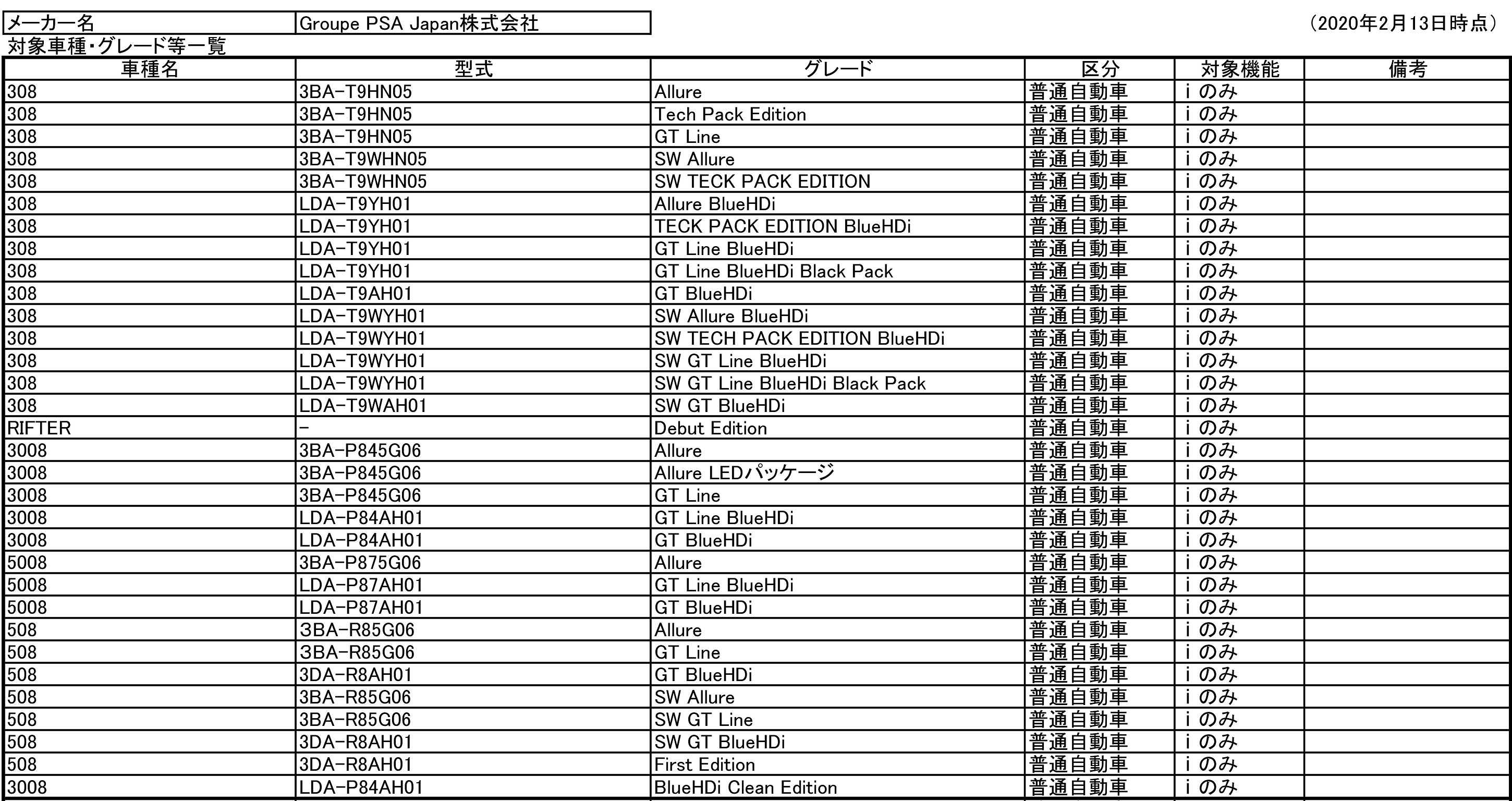 サポカー補助金は3月9日から