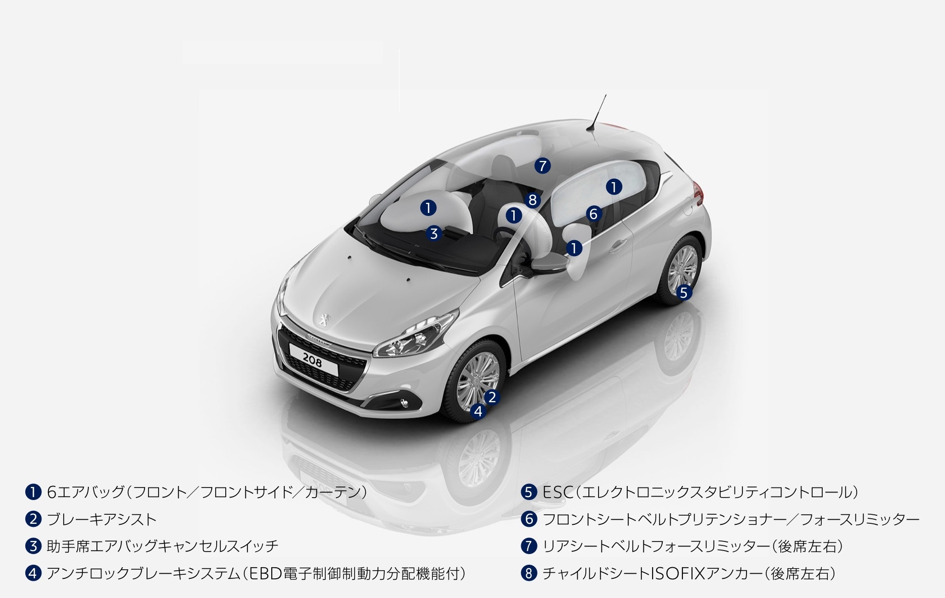 燃費だけでいいのですか？