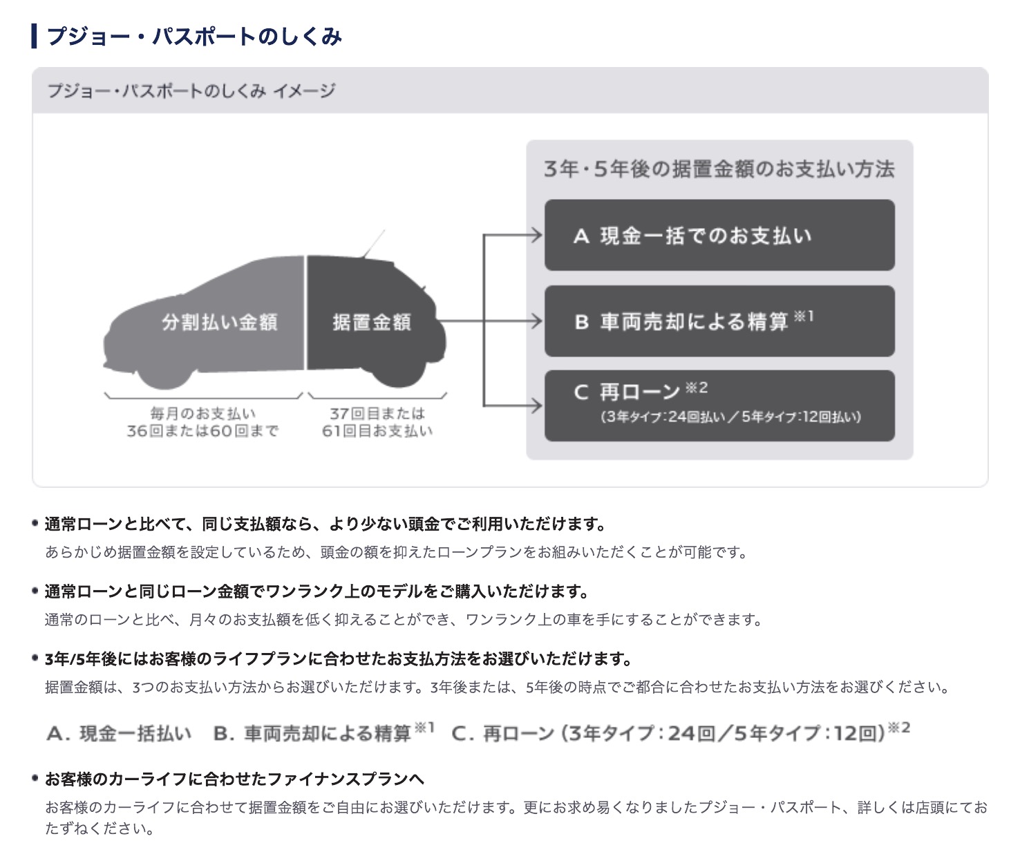 金利０％が期間限定で始まりました！！